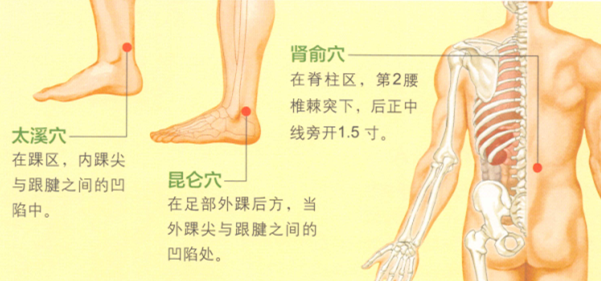 足跟痛艾灸哪个部位图解