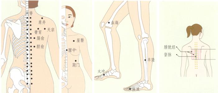 乳腺增生刮痧部位