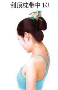 眼干涩-眼疲劳刮痧部位